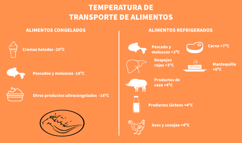 Refrigerados y congelados